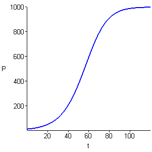 [Maple Plot]
